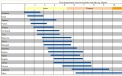 Seasons of Blueberry fruiting   